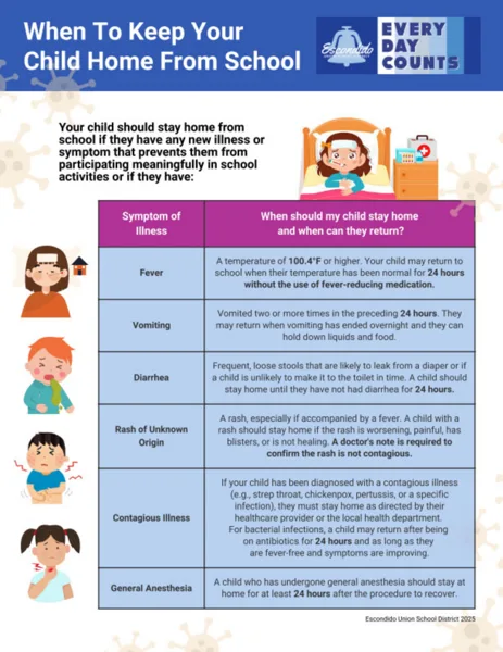 A school health flyer from Escondido Union School District listing symptoms of illness and guidelines for when children should stay home from school and when they may return.