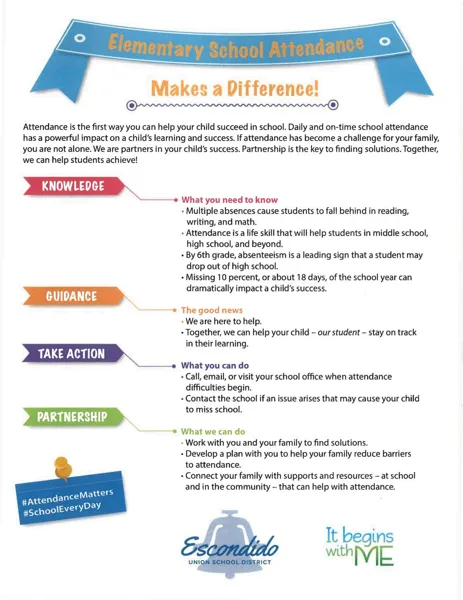 A colorful school flyer from Escondido Union School District with a blue banner headline and four labeled sections about student attendance organized by Knowledge, Guidance, Take Action, and Partnership.