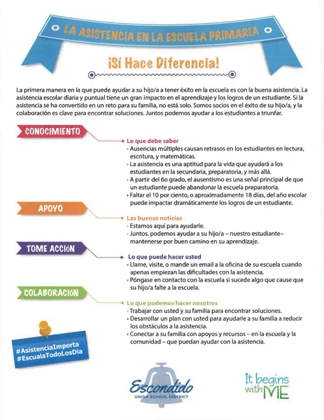 Un folleto educativo colorido con encabezado azul en forma de listón, secciones organizadas con flechas de colores rojo, naranja, morado y verde, y el logotipo del Distrito Escolar Union de Escondido en la parte inferior.