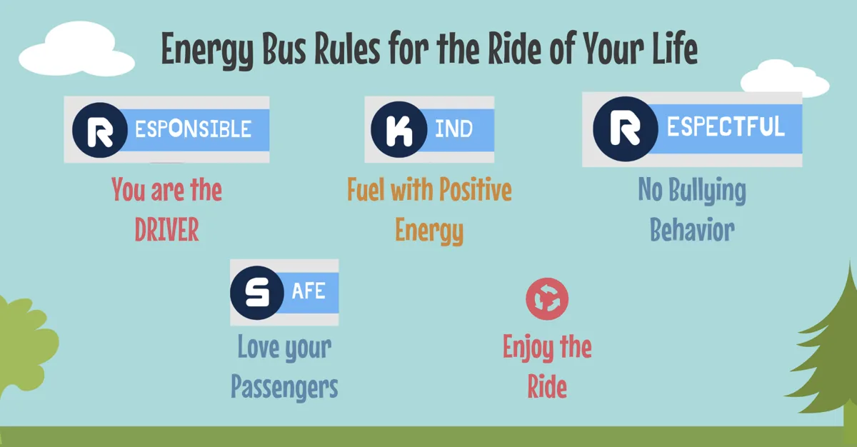 A colorful school flyer listing five Energy Bus rules using the words Responsible, Kind, Respectful, Safe, and a ride icon, set against a sky-blue background with illustrated trees and clouds.